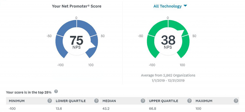 Benchmark Score